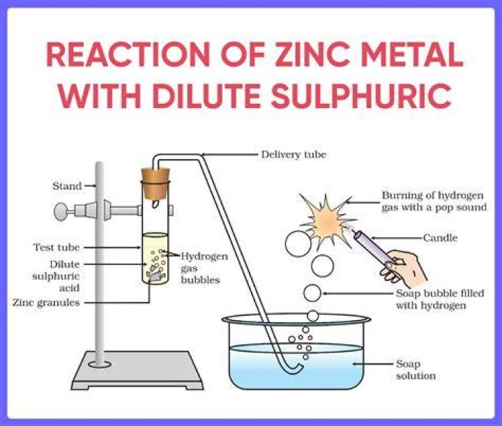 What happens when a base react with metal