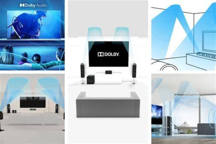 What Is Dolby Atmos Immersive Surround Sound? Home theater rooms
