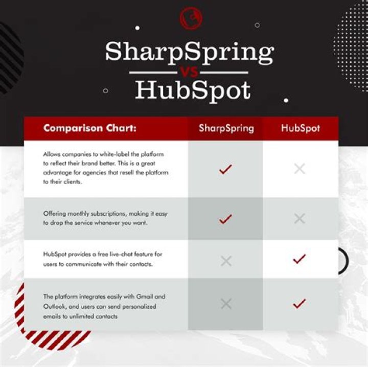 what is Sharpspring