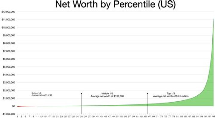 what is the net worth of mike murdock Networth Insight