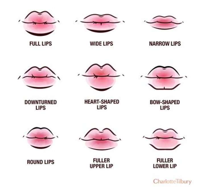 What lips do you have? 👄 Lipcolors Maquillaje de labios, Dise&ntilde;os de