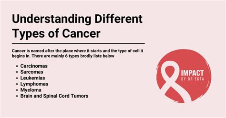 What Type Of Cancer Does Toni Collette Have?
