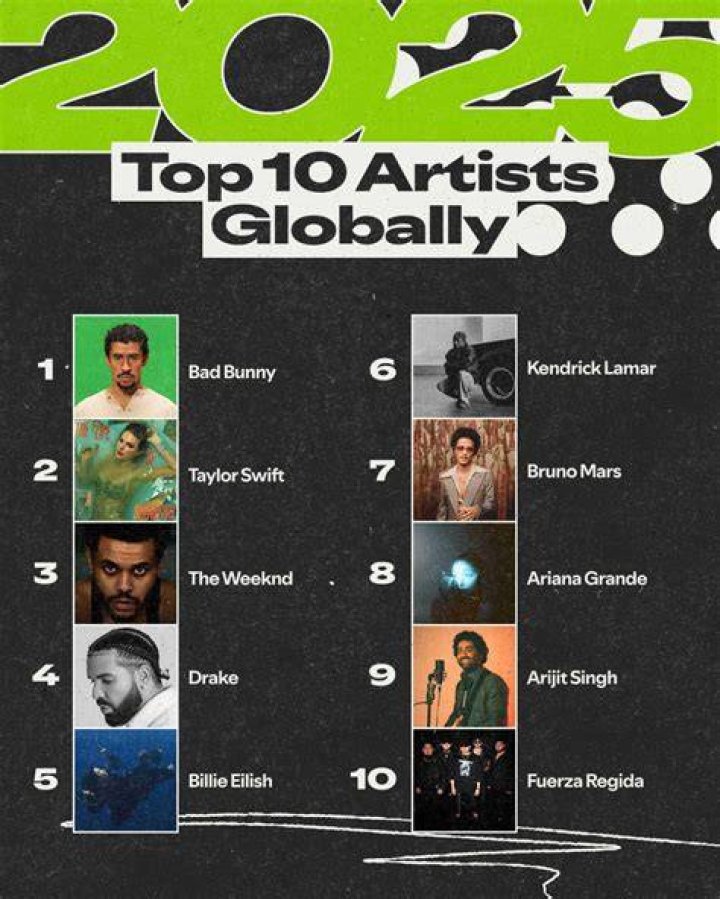 Which artists has the best balance between women and straight male fans
