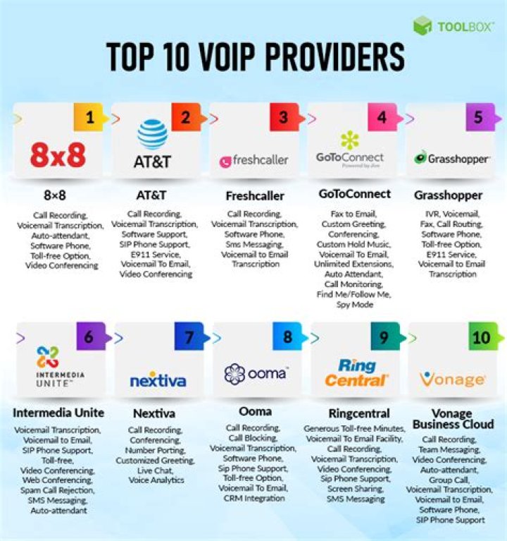 Which Business Voip Providers Include Phones In Thier Monthly Prices