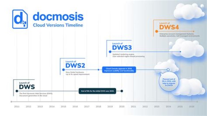 Which Cloud Backup Has Versions