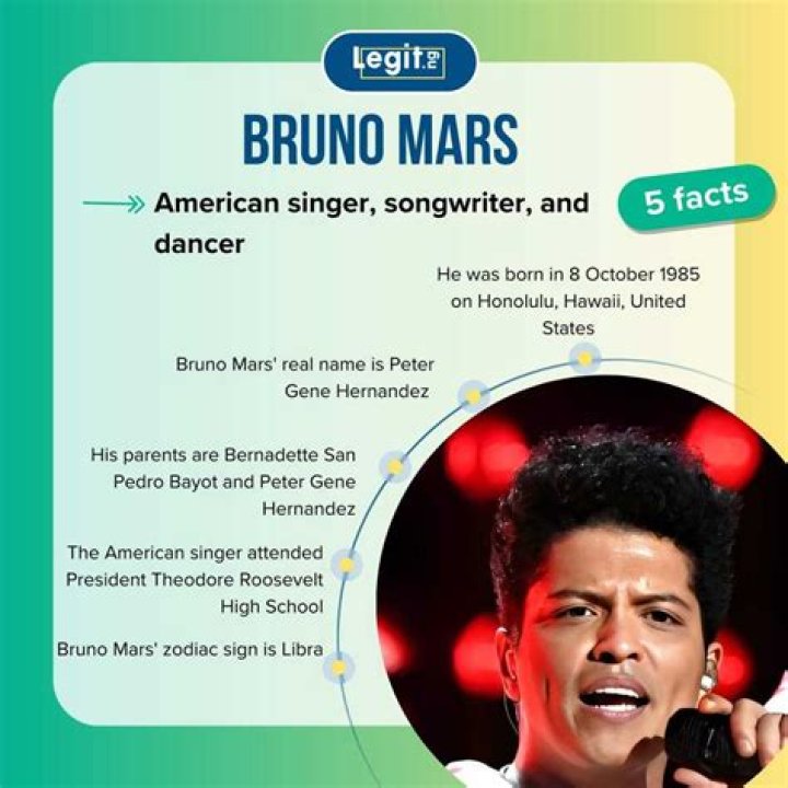 Who Are Bruno Mars' Five Siblings? TheThings