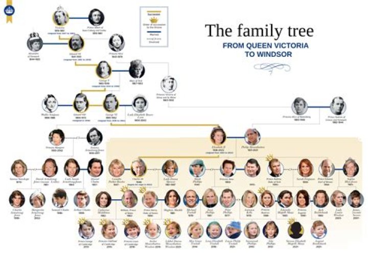 Who Is Bethany Lenz' Mother? - Explore The Family Tree