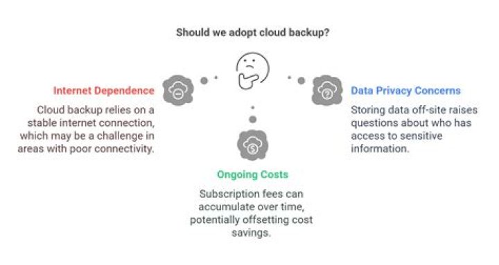 Why Cloud Backup Service Failed