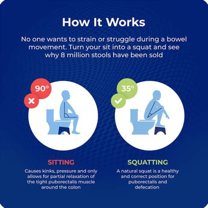 Why Squatty Potty