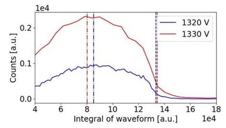 width spectrum