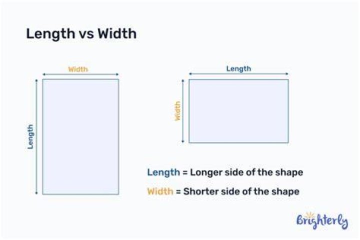 Width