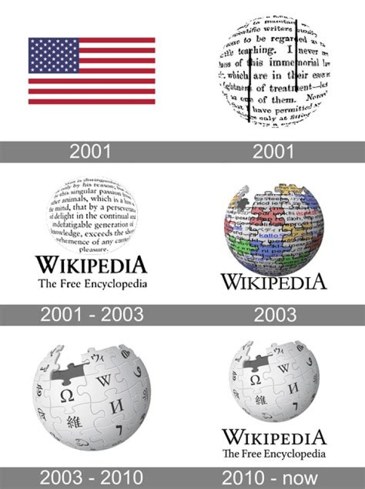 Wikipedia, Phillblog-gpt