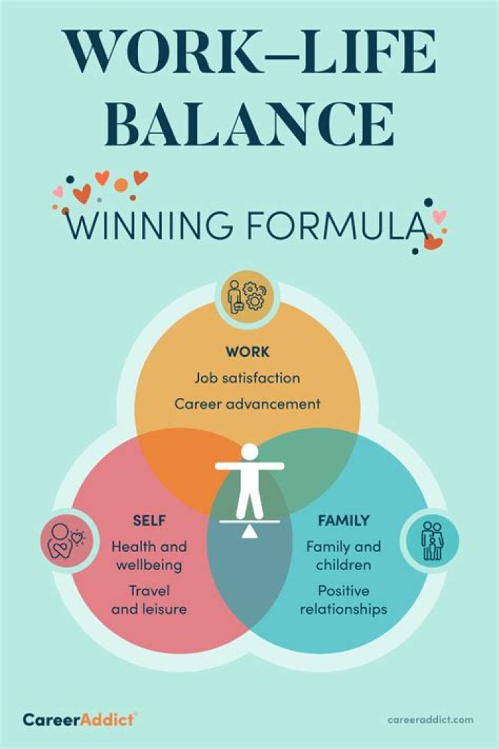 Work-life Balance, Gscone
