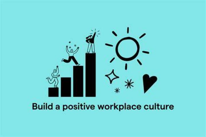 Workplace Culture, Gscfour