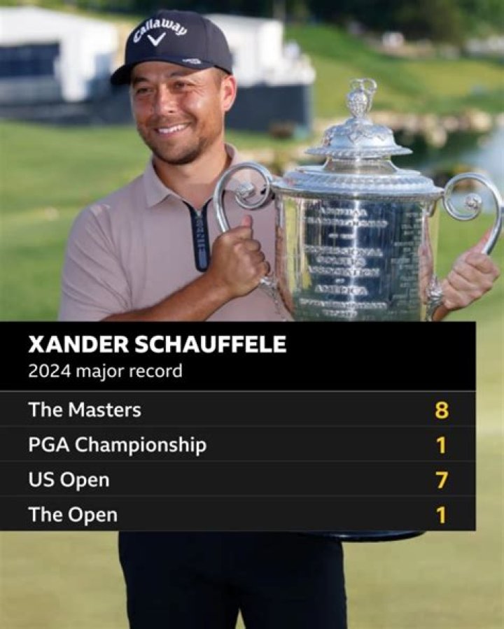 Xander Schauffele Bio [2024 Update] Net Worth & Wife Players Bio
