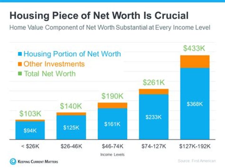 XFL Net Worth How Much is XFL Worth?