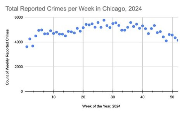 Year Of Crime, Gscone