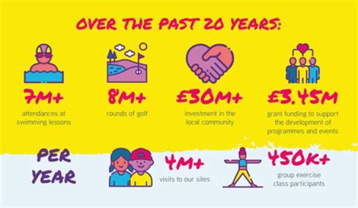 Years Active, Globalinsightnet