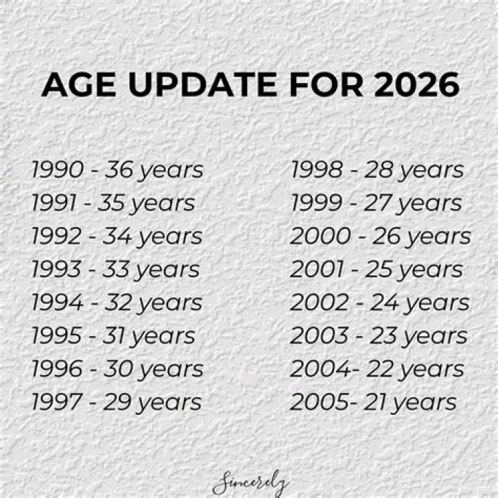 Years Active, Gscnine