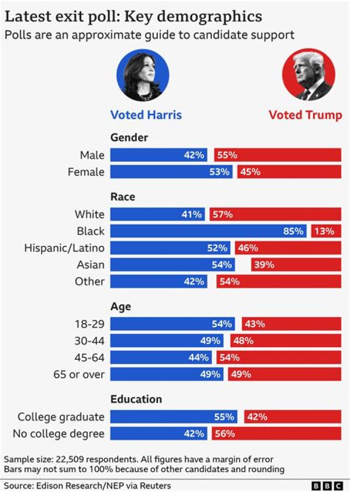 Young celebrities who vote Republican Chron