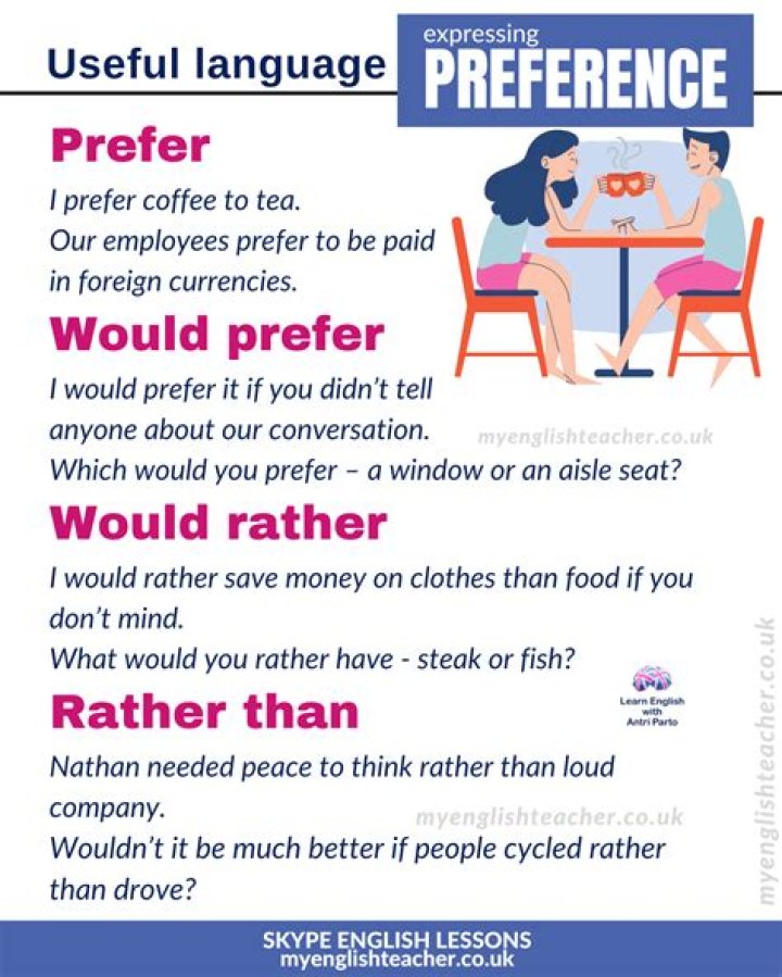 Your Personal Preferences, Gscsix