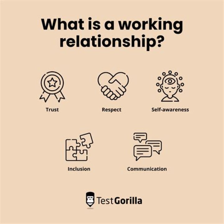 Your Relationship To The Person, Gscsix