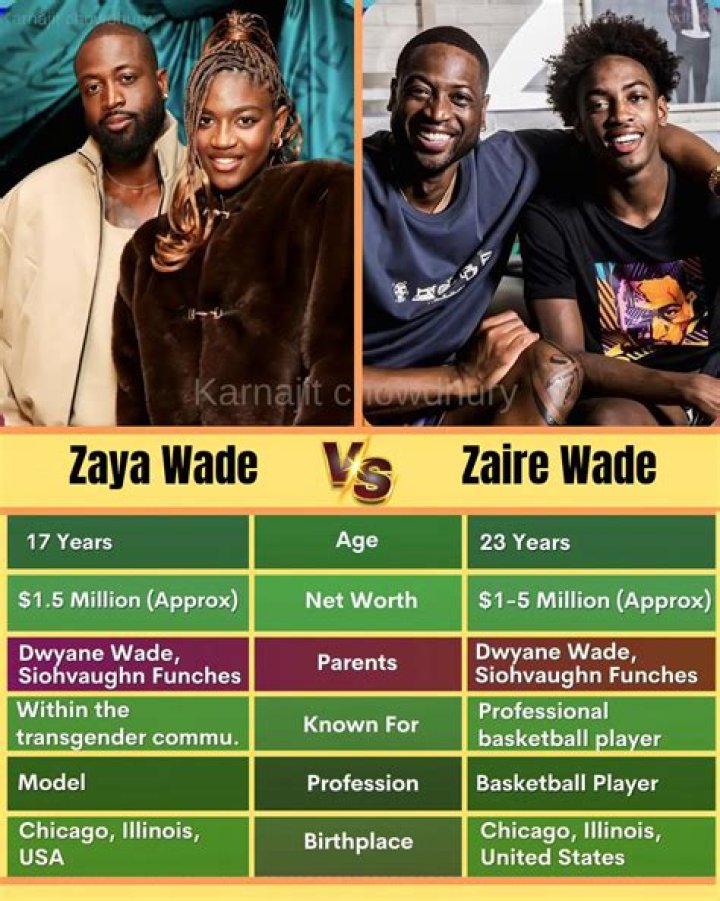 Zaire Wade Wiki 2021 Net Worth, Height, Weight, Relationship & Full Biography. Pop Slider