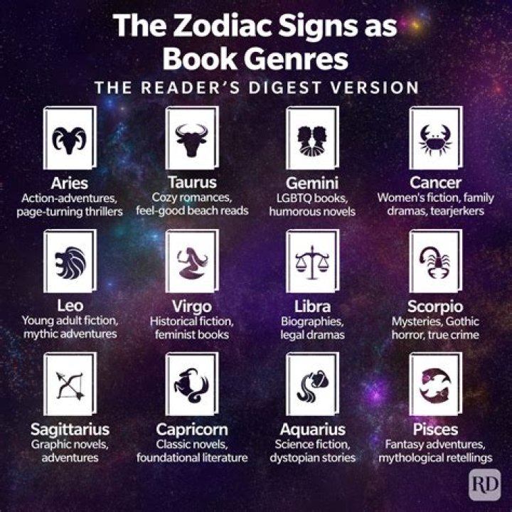 Zodiac Sign, Gscsix