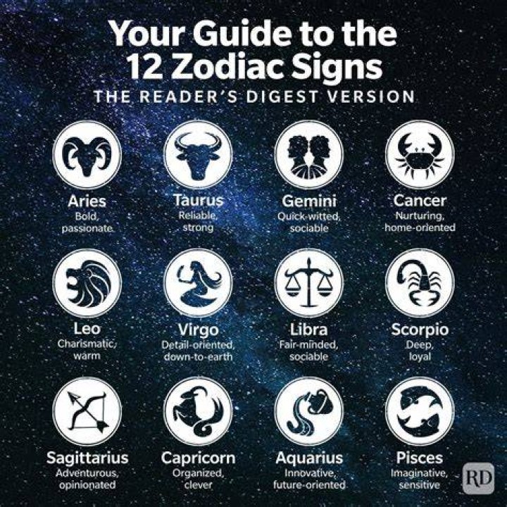 Zodiac Sign, Gscteen