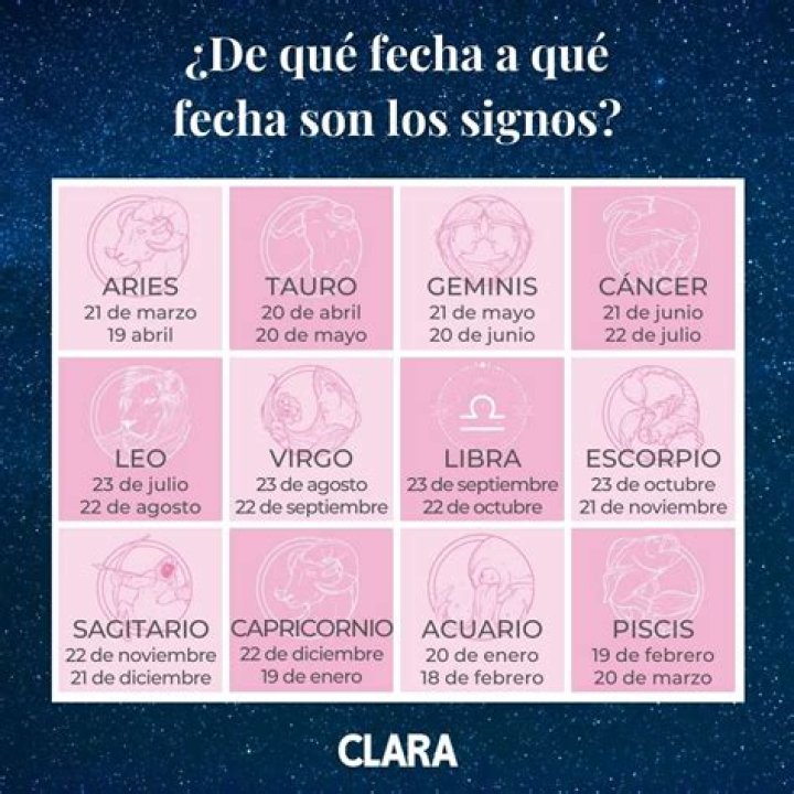 Zodiaco Los hombres que se enojan m&aacute;s f&aacute;cilmente