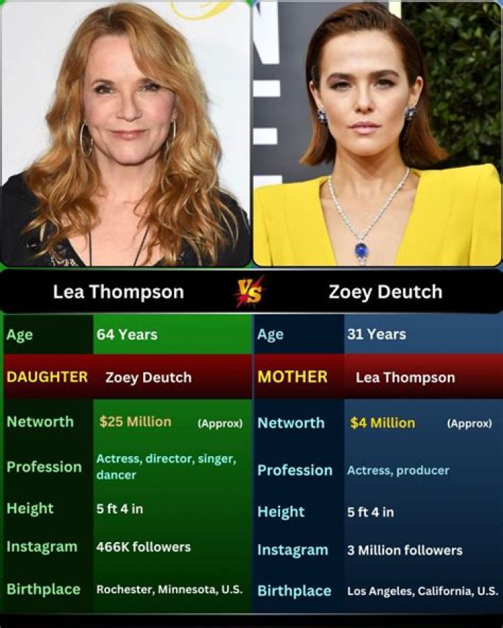 Zoey Grossman Early life, Networth, Bio (Updated May 2023) SHSTRENDZ